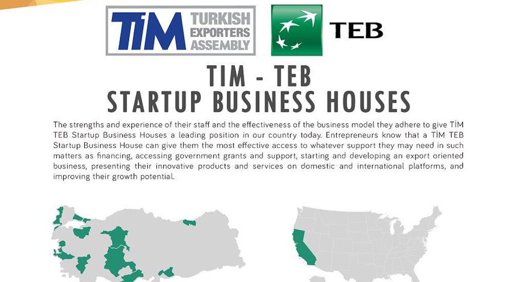 Batunet im Start-Up Programm von TIM-TEB Venture House